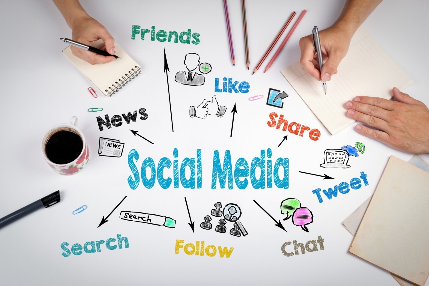 promote your blog on social media