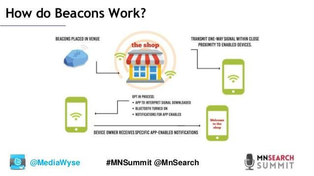 how Beacons Technology works