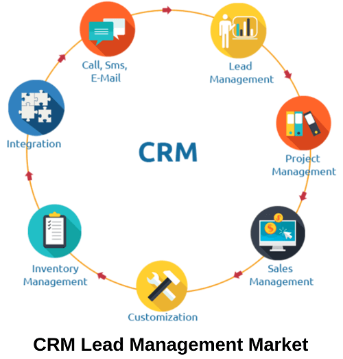 Features and benefits of CRM